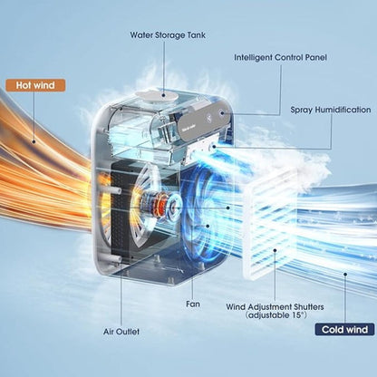 Mini Portable Air Conditioner with Cooling